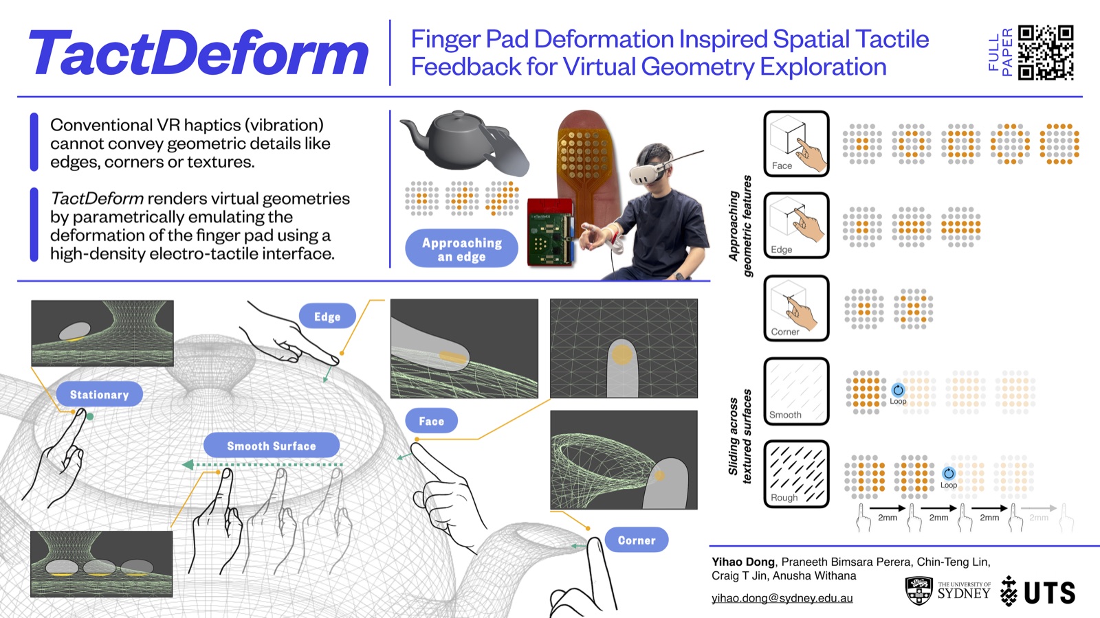 TactDeform poster: a finger exploring a wireframe teapot while an electrode grid renders faces, edges and corners.